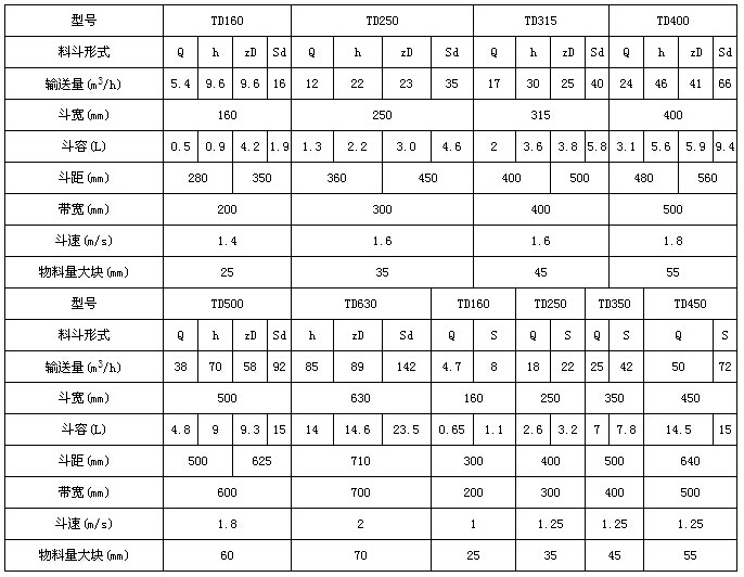 TD型斗式提升機參數(shù)