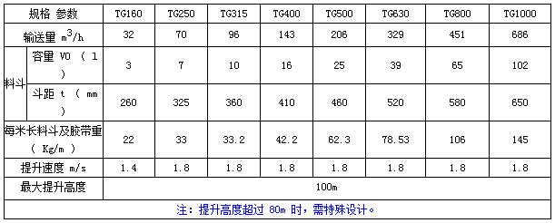 TG型鋼芯膠帶斗式提升機參數(shù)