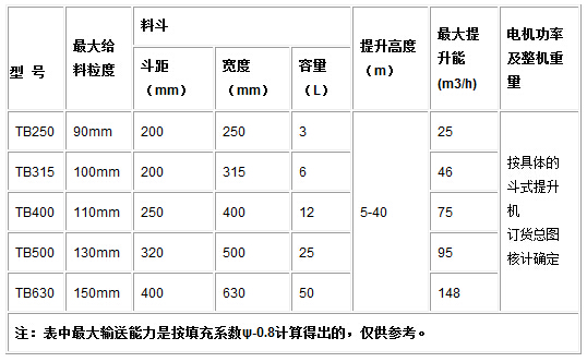 TB系列垂直斗式提升機參數