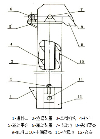 斗式提升機(jī)結(jié)構(gòu)