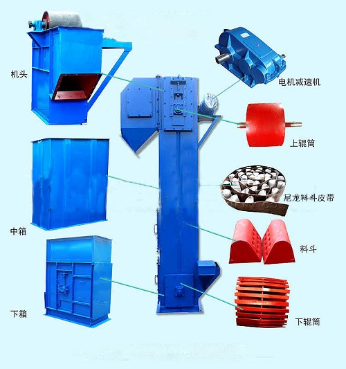 垂直斗式提升機