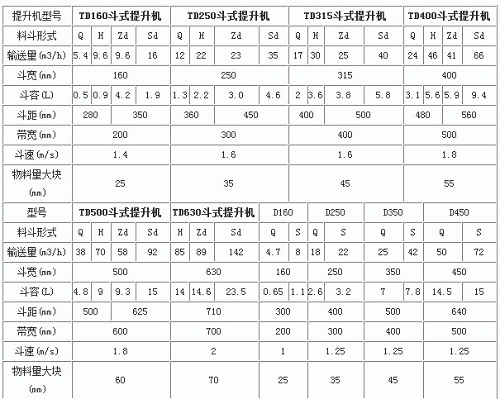 斗式提升機(jī)技術(shù)參數(shù)