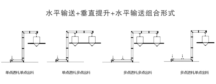 z型斗式提升機(jī)多點(diǎn)出料口