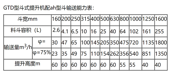 GTD斗式提升機(jī)型號(hào)