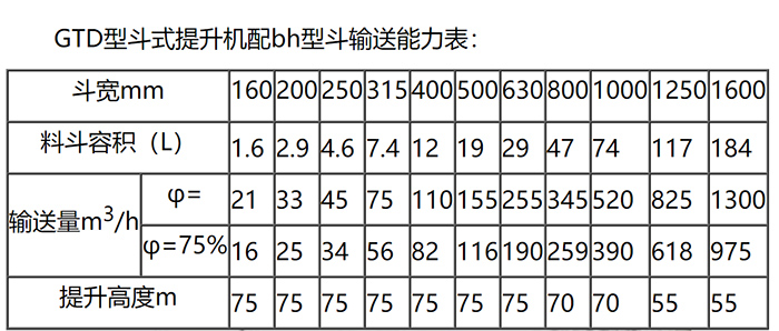 GTD斗式提升機(jī)