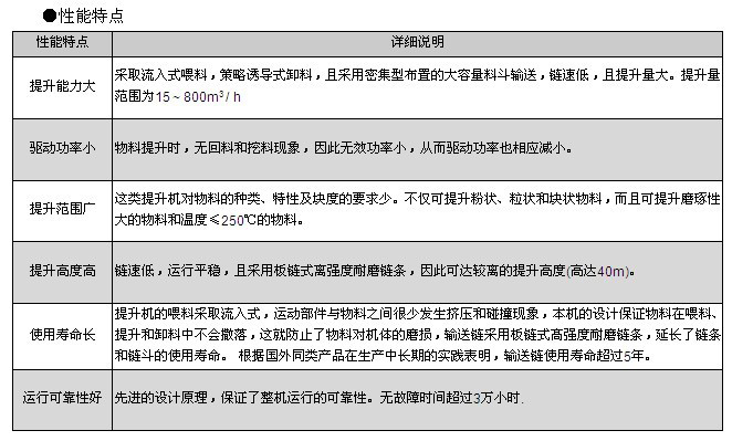 TD160型斗式提升機(jī)特點(diǎn)