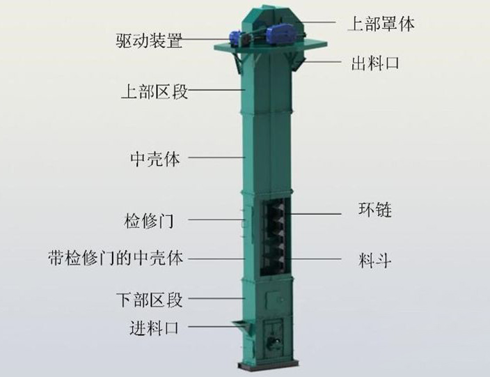 TD315型斗式提升機(jī)結(jié)構(gòu)