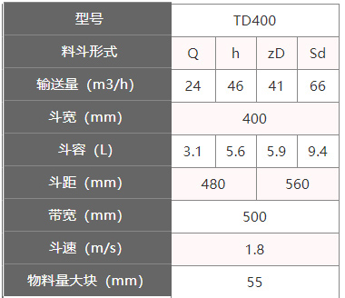 TD400型斗式提升機(jī)參數(shù)