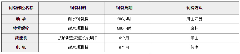 不銹鋼斗式提升機(jī)型號