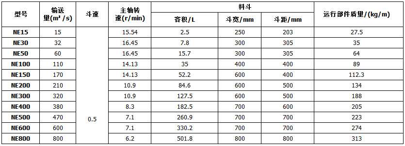 NE系列板鏈斗式提升機參數(shù)