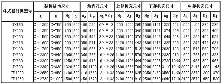 TH環(huán)鏈斗式提升機(jī)參數(shù)