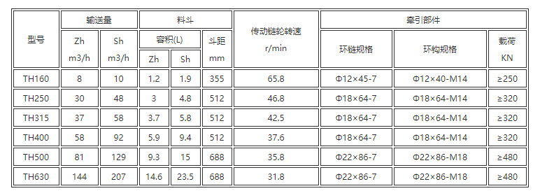 環(huán)鏈式斗式提升機型號與參數